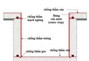 chuyen-chong-tham-ho-thang-may-5