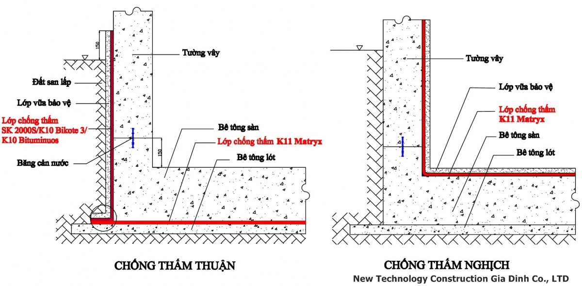 chong-tham-nguoc-san-nha-be-tong-5