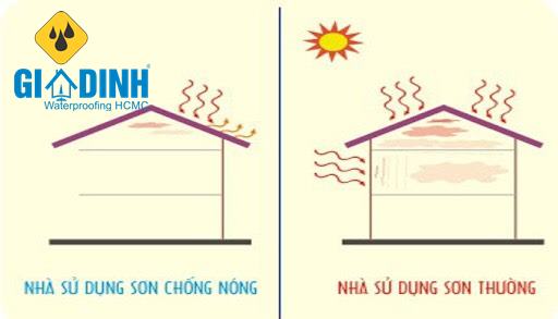 Chuyên giải pháp chống nóng tường và mái tole